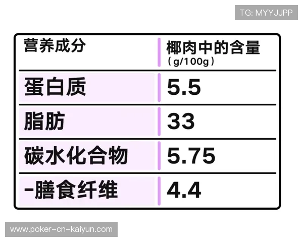 为什么生酮饮食在 2026 年被大多数体育营养学家列为“不建议长期尝试”清单？